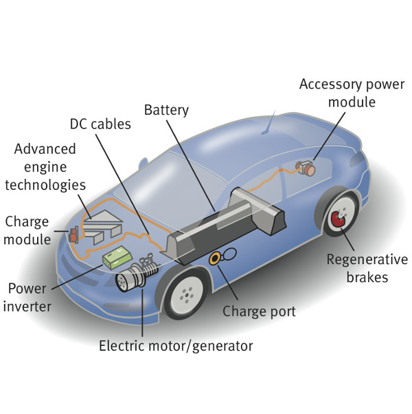 latest research on electric vehicles